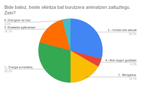 A30_emaitzak