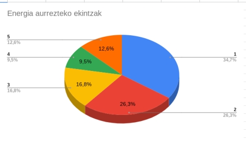 a30_diagrama